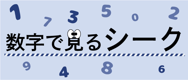 数字で見るシーク